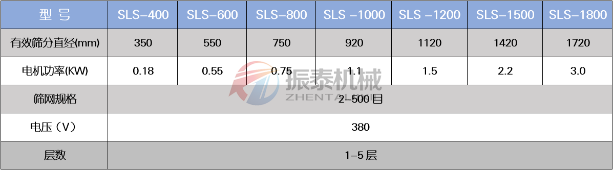 坩堝顆粒塑料振動篩技術參數(shù)
