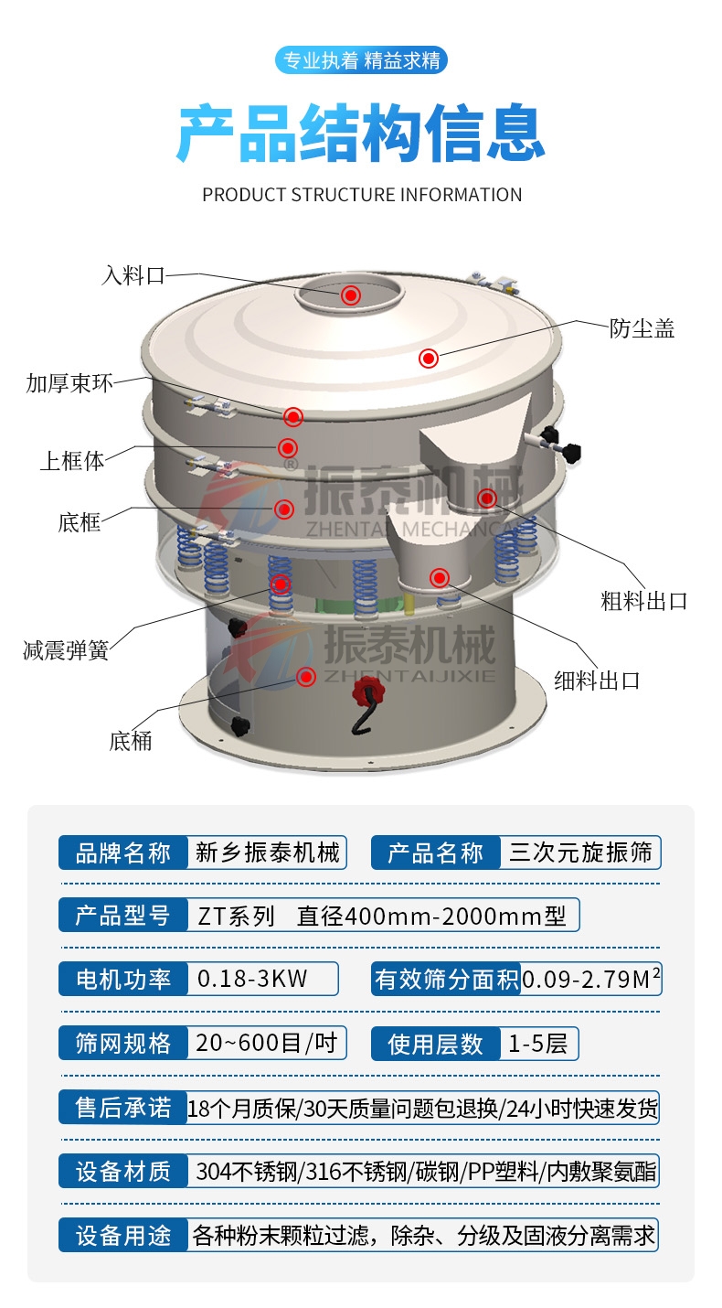 無水碳酸鈉振動篩產(chǎn)品結(jié)構(gòu)原理